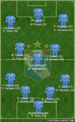 C Sporting Cristal S.A. 4-3-2-1 football formation