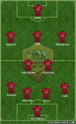 AS Roma Formation 2022