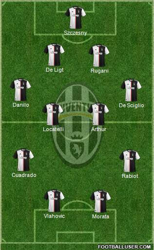 Juventus Formation 2022
