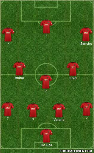 Manchester United Formation 2022