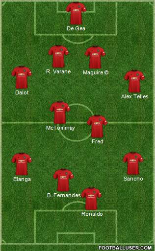 Manchester United Formation 2022