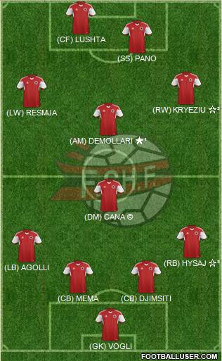 Albania 4-2-4 football formation