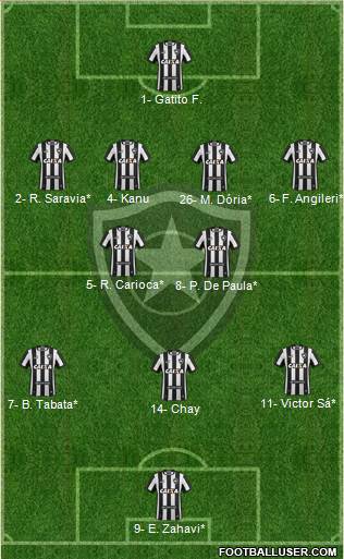 Botafogo FR Formation 2022