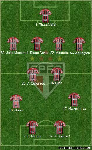 São Paulo FC Formation 2022