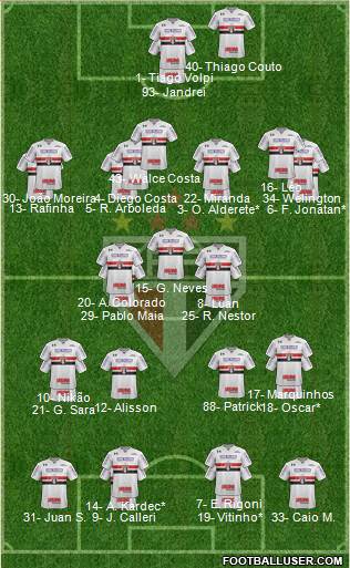 São Paulo FC Formation 2022