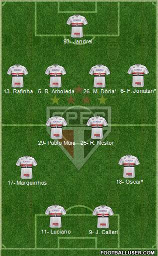 São Paulo FC Formation 2022