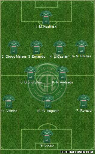 Guarani FC Formation 2022