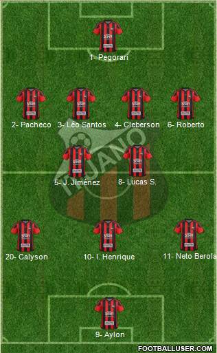 Ituano FC Formation 2022