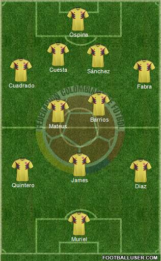Colombia Formation 2022