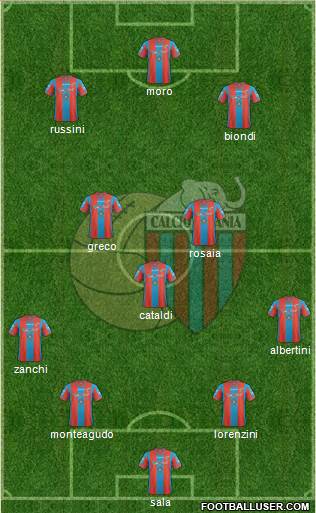 Catania 4-3-3 football formation