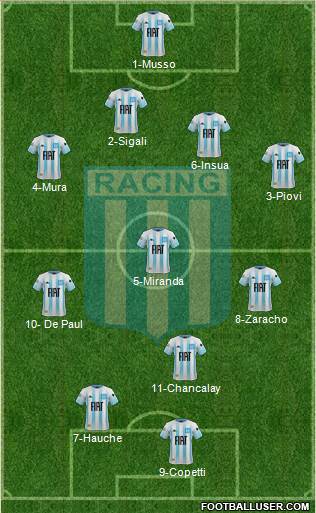 Racing Club Formation 2022