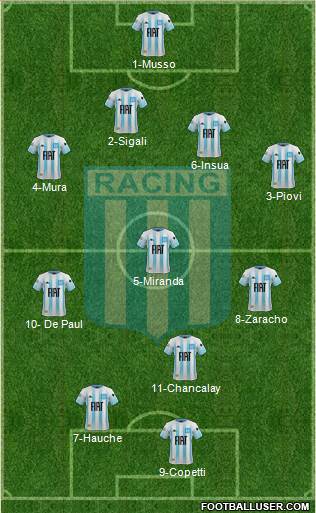 Racing Club football formation