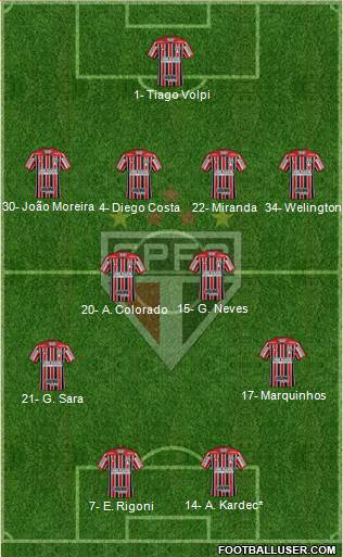 São Paulo FC Formation 2022