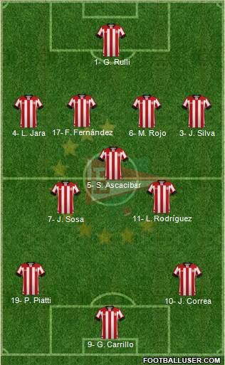 Estudiantes de La Plata Formation 2022