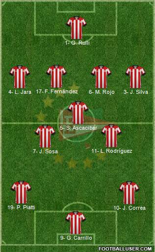 Estudiantes de La Plata football formation