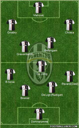 Juventus Formation 2022