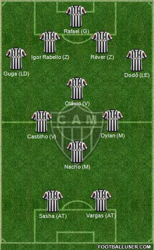 C Atlético Mineiro Formation 2022