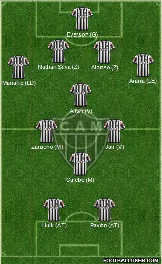 C Atlético Mineiro Formation 2022