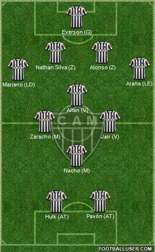 C Atlético Mineiro Formation 2022