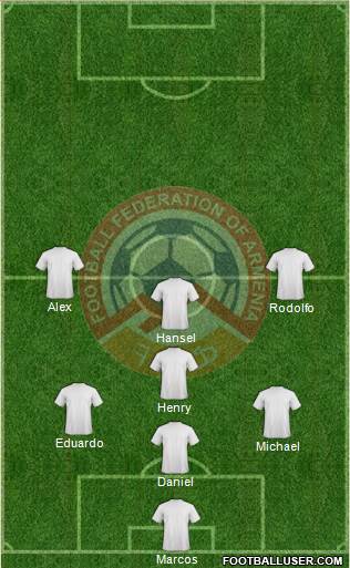 Armenia Formation 2022