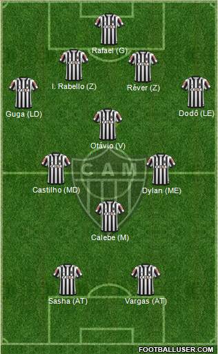 C Atlético Mineiro Formation 2022