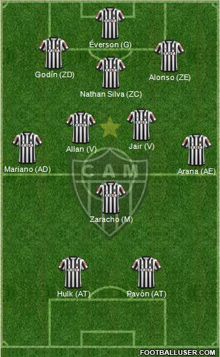 C Atlético Mineiro Formation 2022