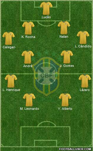 Brazil Formation 2022