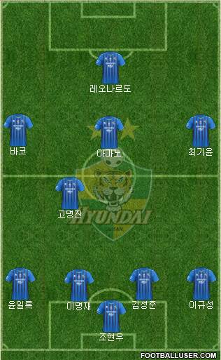 Ulsan Hyundai Formation 2022