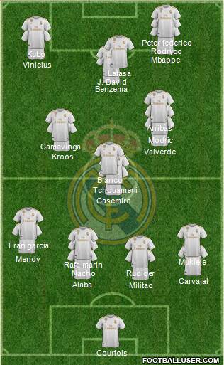 Real Madrid C.F. Formation 2022