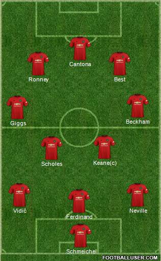Manchester United Formation 2022