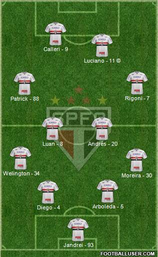 São Paulo FC Formation 2022