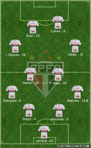 São Paulo FC Formation 2022