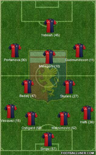 Genoa football formation