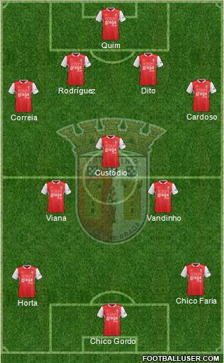 Sporting Clube de Braga - SAD football formation