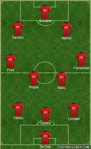 Manchester United Formation 2022