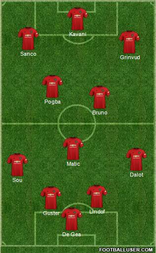 Manchester United Formation 2022