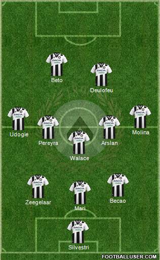 Udinese football formation