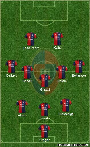 Cagliari 3-5-2 football formation