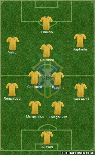Brazil Formation 2022