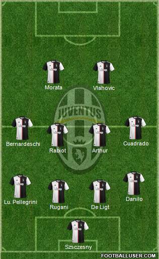 Juventus Formation 2022