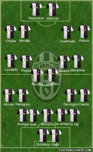 Juventus Formation 2022