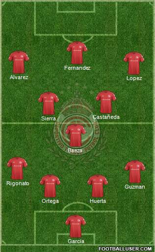 Deportivo Toluca Formation 2022
