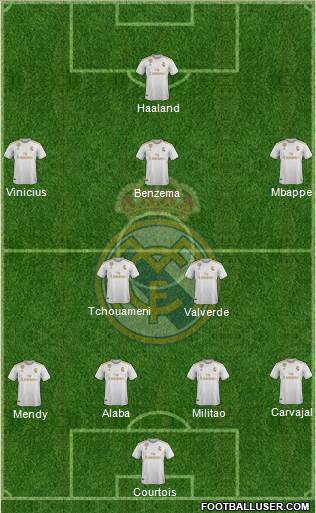 Real Madrid C.F. Formation 2022