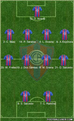 C Cerro Porteño Formation 2022