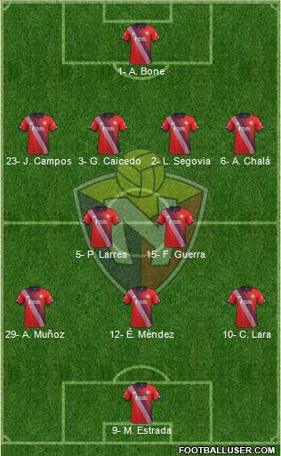 CD El Nacional Formation 2022