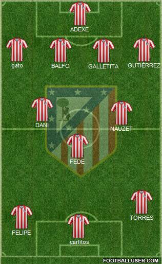 Atlético Madrid B 4-3-3 football formation