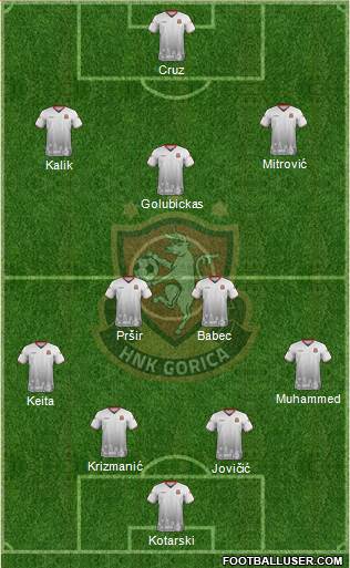 HNK Gorica Formation 2022