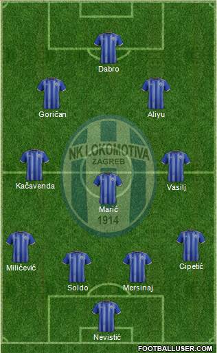 NK Lokomotiva Formation 2022