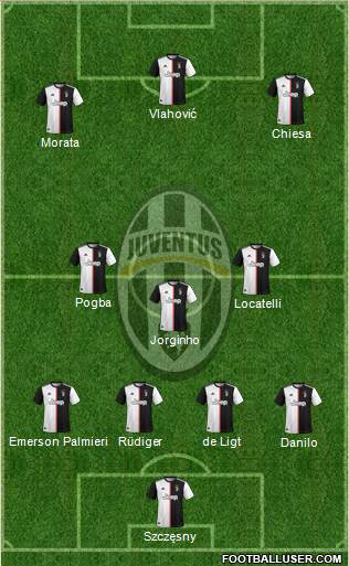 Juventus Formation 2022