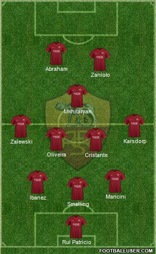 AS Roma Formation 2022